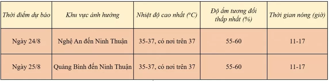 Dự báo thời tiết hôm nay ngày 24/8/2024: …