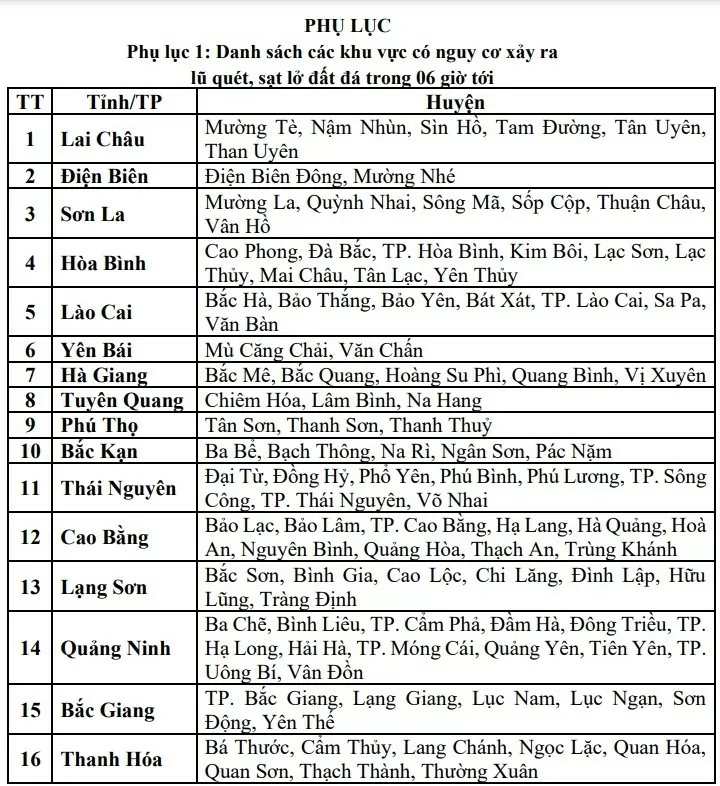 Cảnh báo lũ quét, sạt lở đất do mưa lũ các tỉnh khu vực Bắc Bộ và Thanh Hóa hôm nay 24/8/2024