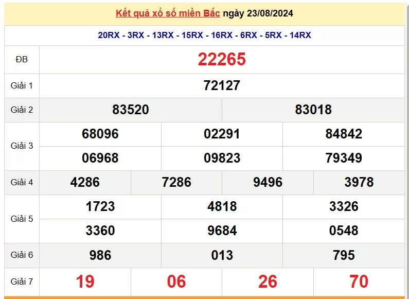 XSMB 25/8, Kết quả xổ số miền Bắc hôm nay 25/8/2024, xổ số miền Bắc 25 tháng 8, trực tiếp XSMB 25/8