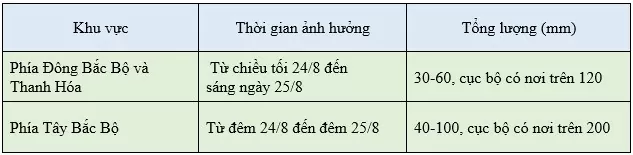 Dự báo thời tiết ngày mai 25/8/2024: …