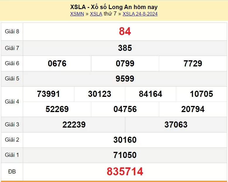 XSLA 7/9, Kết quả xổ số  Long An hôm nay 7/9/2024, KQXSLA thứ Bảy ngày 7 tháng 9