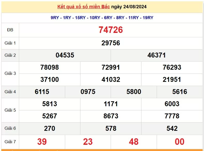 XSMB 26/8, Kết quả xổ số miền Bắc hôm nay 26/8/2024, xổ số miền Bắc 26 tháng 8, trực tiếp XSMB 26/8