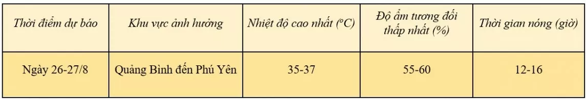 Dự báo thời tiết ngày mai 26/8/2024: …