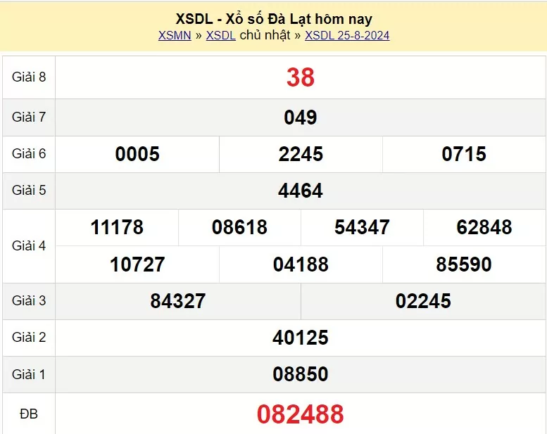 XSDL 8/9, Kết quả xổ số Đà Lạt hôm nay 8/9/2024, KQXSDL chủ Nhật ngày 8 tháng 9