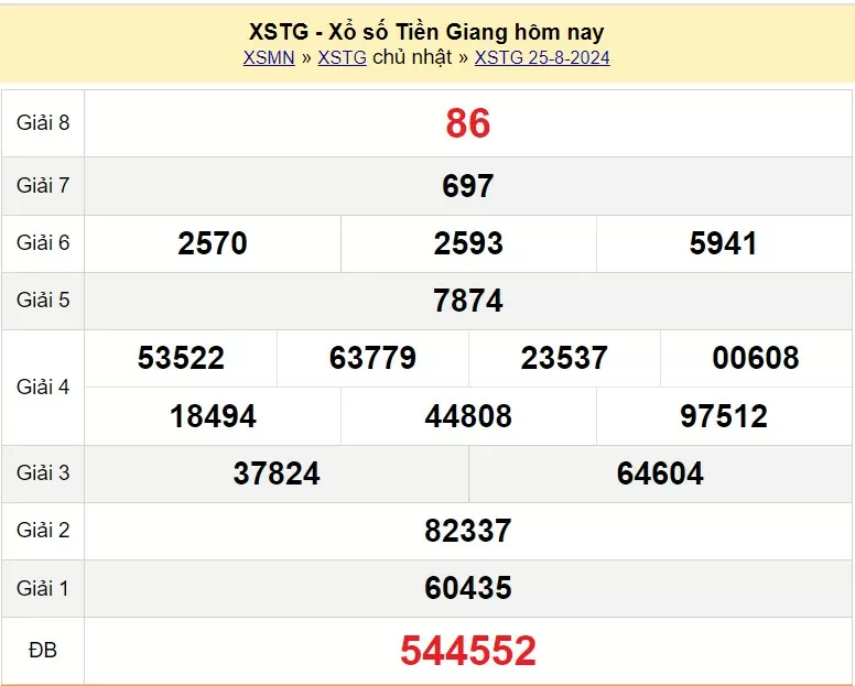 XSTG 1/9, Kết quả xổ số Tiền Giang hôm nay 1/9/2024, KQXSTG chủ Nhật ngày 1 tháng 9