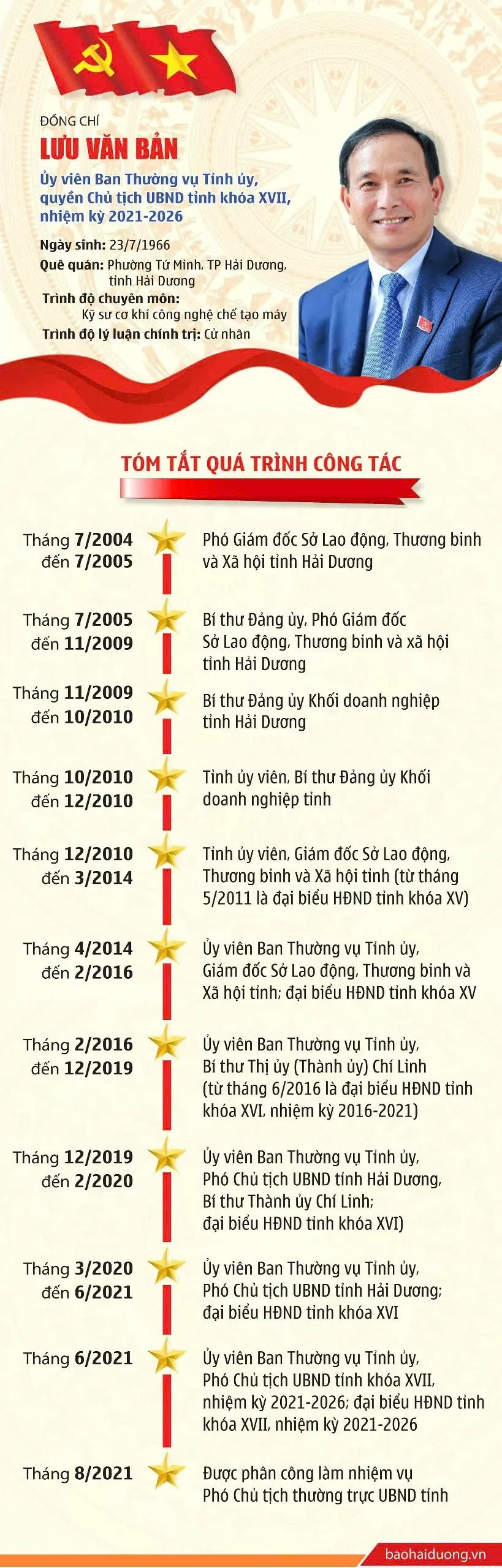 Ông Lưu Văn Bản được giao quyền Chủ tịch UBND tỉnh Hải Dương