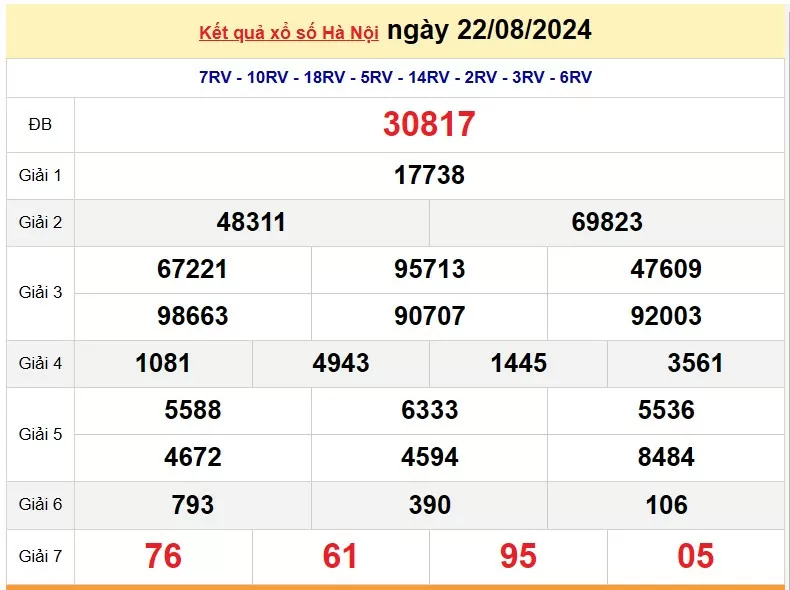 XSHN 26/8, Kết quả xổ số Hà Nội hôm nay 26/8/2024, KQXSHN thứ Hai ngày 26 tháng 8