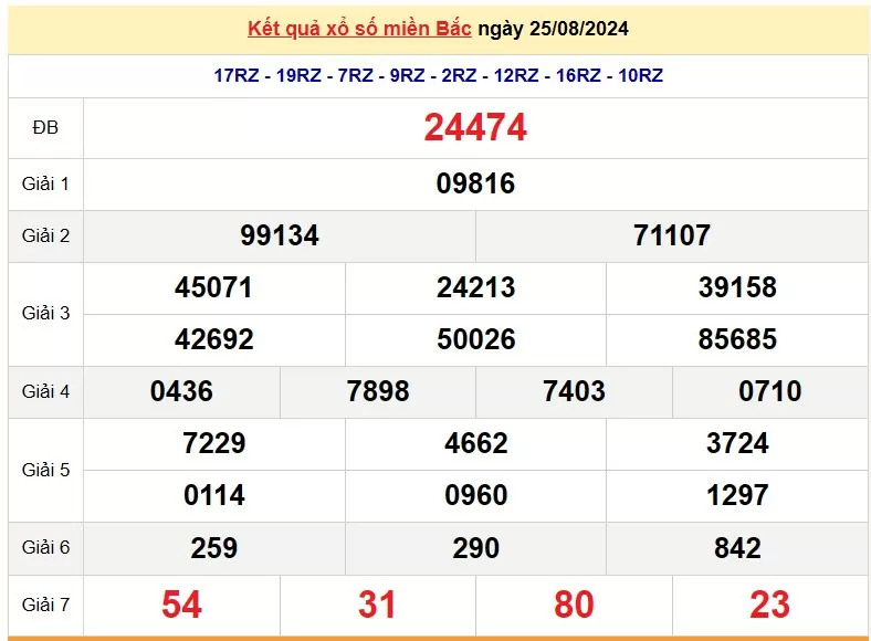 XSMB 27/8, Kết quả xổ số miền Bắc hôm nay 27/8/2024, xổ số miền Bắc 27 tháng 8, trực tiếp XSMB 27/8