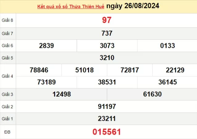 XSTTH 26/8, kết quả xổ số Thừa Thiên Huế hôm nay 26/8/2024, xổ số Thừa Thiên Huế ngày 26/8