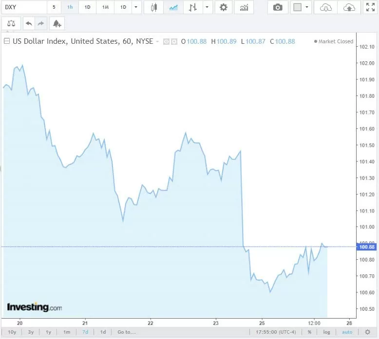 Tỷ giá USD hôm nay 27/8/2024