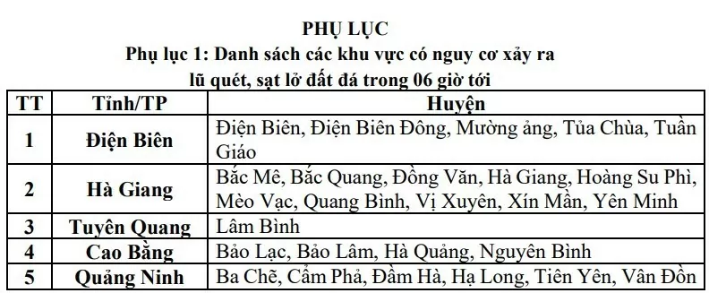 Cảnh báo lũ quét, sạt lở đất do mưa lũ các tỉnh Điện Biên, Hà Giang, Tuyên Quang, Cao Bằng, Quảng Ninh