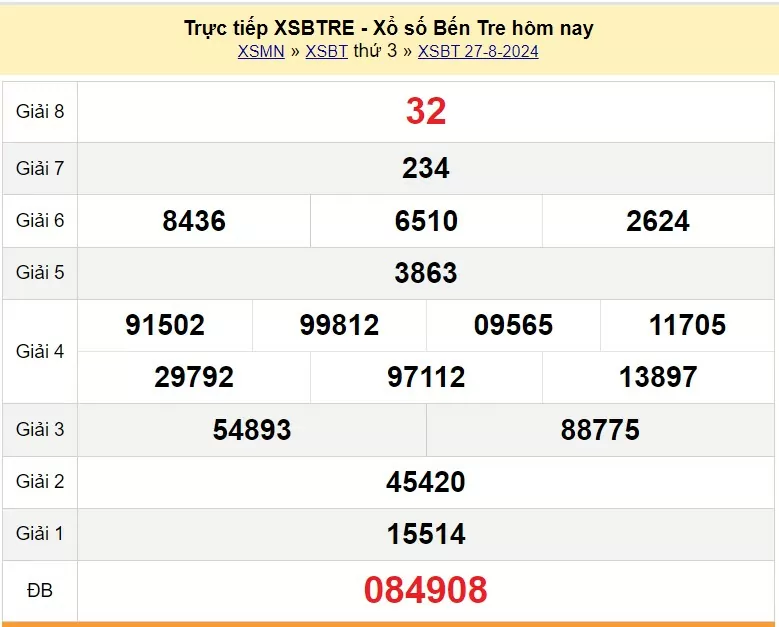 XSBTR 10/9, Kết quả xổ số Bến Tre hôm nay 10/9/2024, KQXSBTR thứ Ba ngày 10 tháng 9