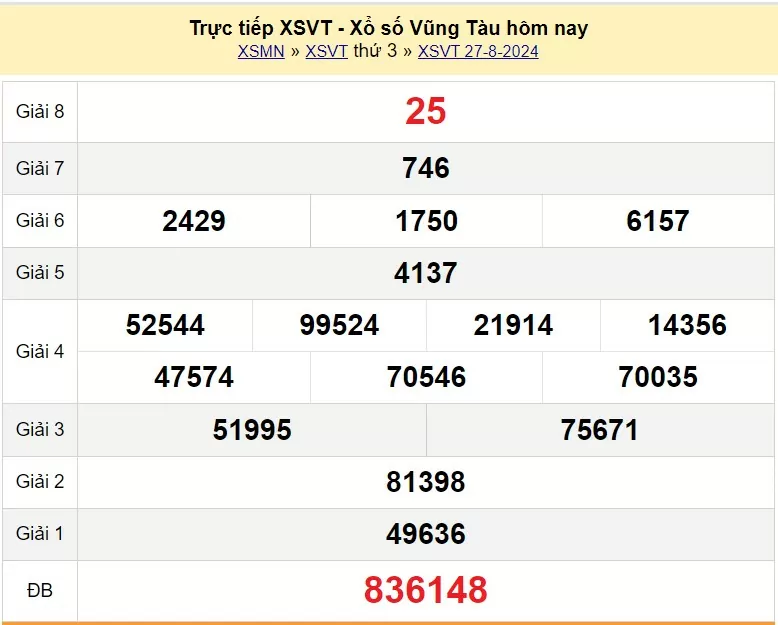 XSVT 27/8, Kết quả xổ số Vũng Tàu hôm nay 27/8/2024, KQXSVT thứ Ba ngày 27 tháng 8