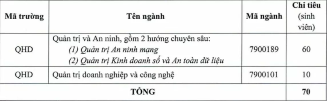 Danh sách các trường Đại học ở miền Bắc xét tuyển bổ sung 2024 từ 15 điểm trở lên