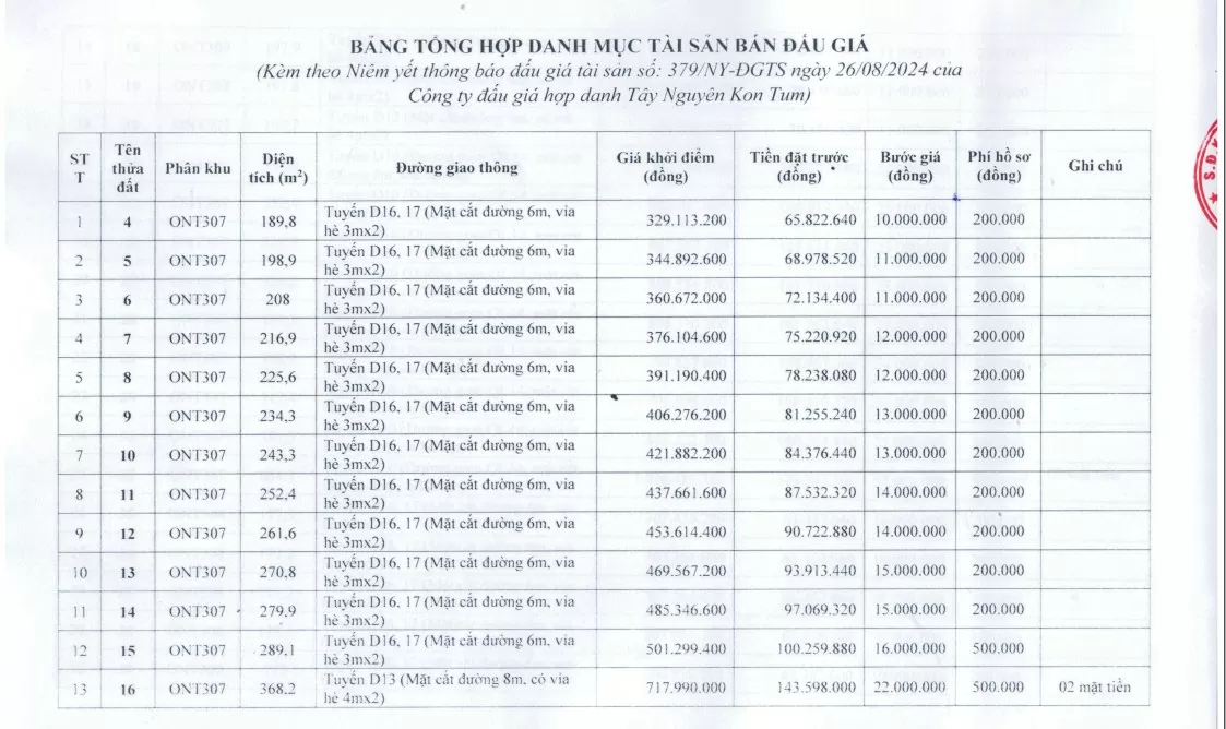 Ngày 19/9, đấu giá 87 thửa đất tại thành phố Kon Tum, giá khởi điểm hơn 300 triệu đồng