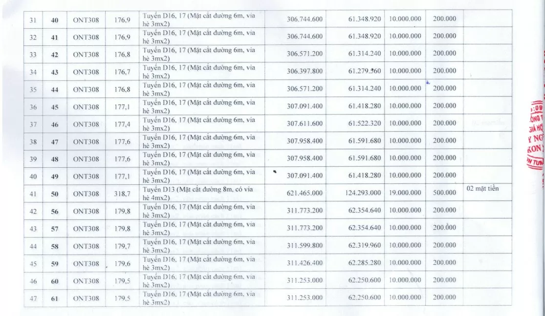 Ngày 19/9, đấu giá 87 thửa đất tại thành phố Kon Tum, giá khởi điểm hơn 300 triệu đồng