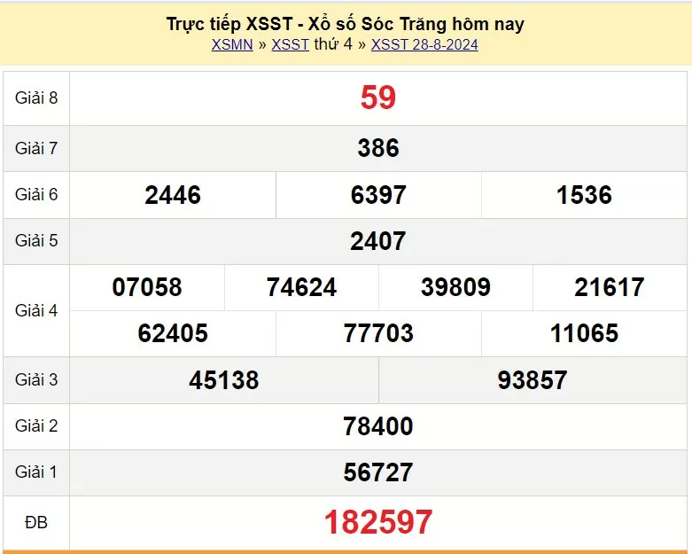 XSST 28/8, Kết quả xổ số Sóc Trăng hôm nay 28/8/2024, KQXSST thứ Tư ngày 28 tháng 8