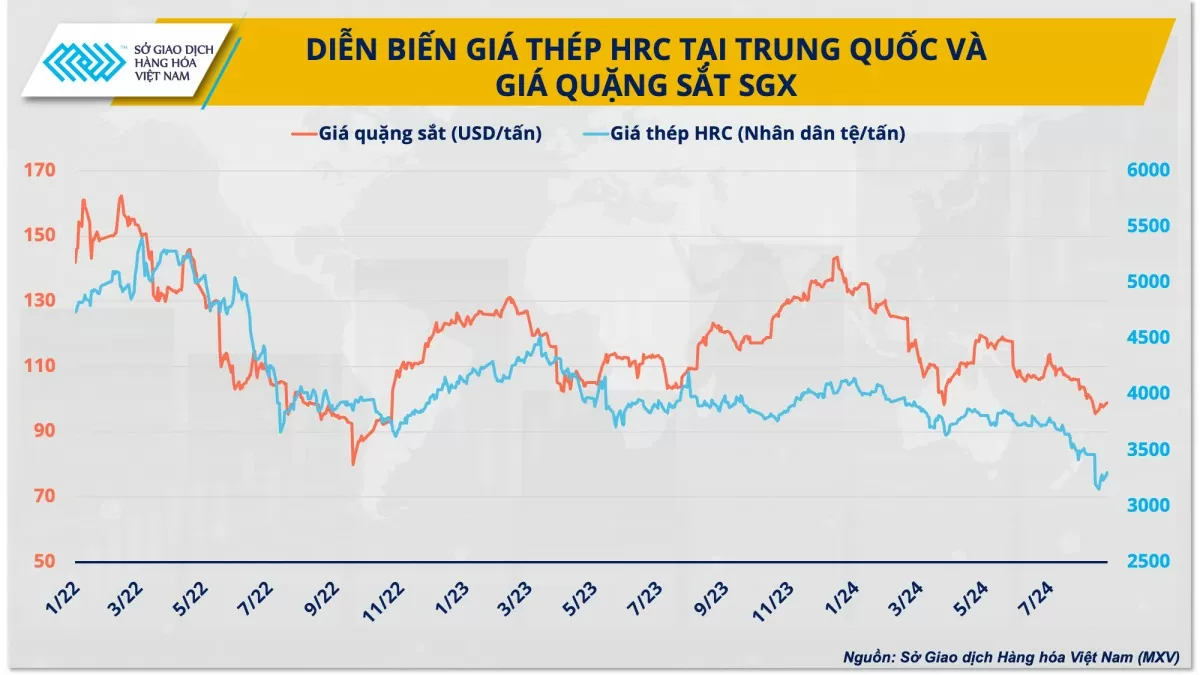 Khủng hoảng ngành thép Trung Quốc đang lan rộng ra toàn cầu