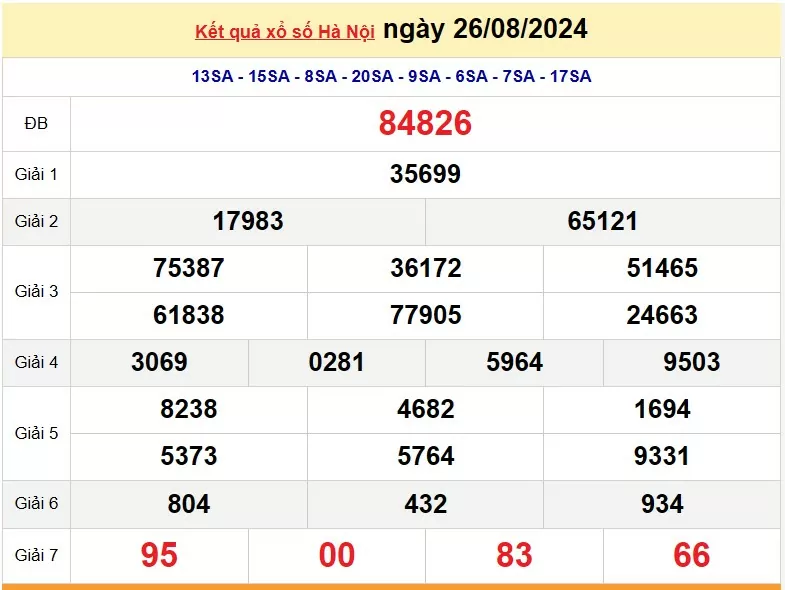 XSHN 29 tháng 8, Kết quả xổ số Hà Nội hôm nay 29 tháng 8/2024, KQXSHN thứ Năm ngày 29 tháng 8