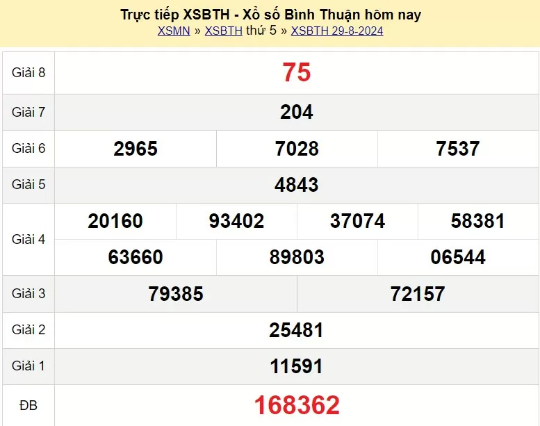 XSBTH 29/8, Kết quả xổ số Bình Thuận hôm nay 29/8/2024, KQXSBTH thứ Năm ngày 29 tháng 8