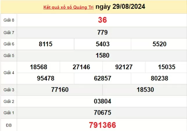 XSQT 29/8, kết quả xổ số Quảng Trị hôm nay 29/8/2024, xổ số Quảng Trị ngày 29 tháng 8