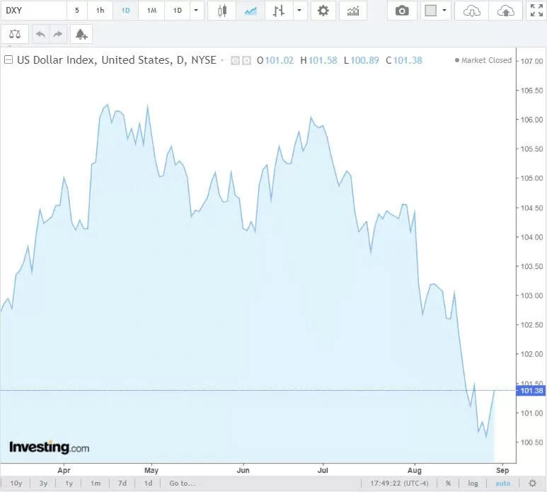 Tỷ giá USD hôm nay 30/8/2024