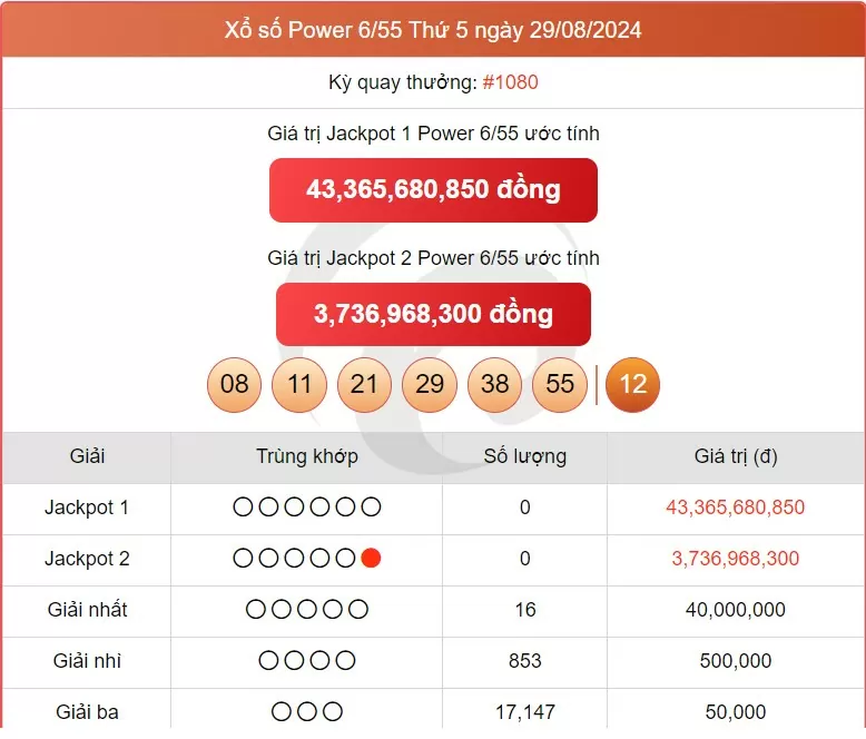 Vietlott 3/9, kết quả xổ số Vietlott hôm nay ngày 3/9/2024, Vietlott Power 6/55 3/9