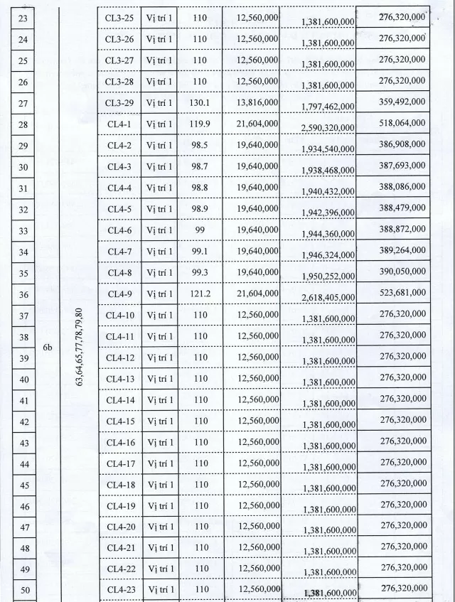 Nam Định đấu giá 134 lô đất tại huyện Nghĩa Hưng, giá thấp nhất 6 triệu đồng/m2