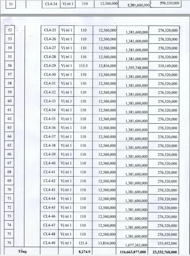 Nam Định đấu giá 134 lô đất tại huyện Nghĩa Hưng, giá thấp nhất 6 triệu đồng/m2