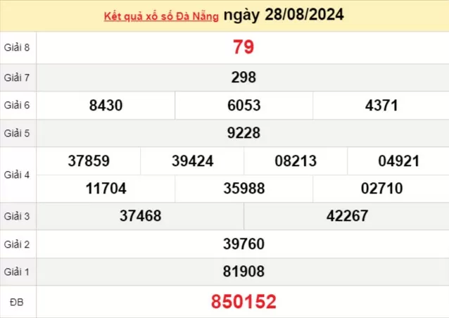 XSDNA 28/8, kết quả xổ số Đà Nẵng hôm nay 28/8/2024, xổ số Đà Nẵng ngày 28 tháng 8