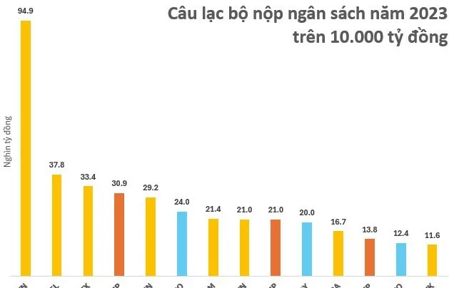 Top 20 ngân hàng nộp ngân sách lớn nhất gọi tên những nhà băng nào?