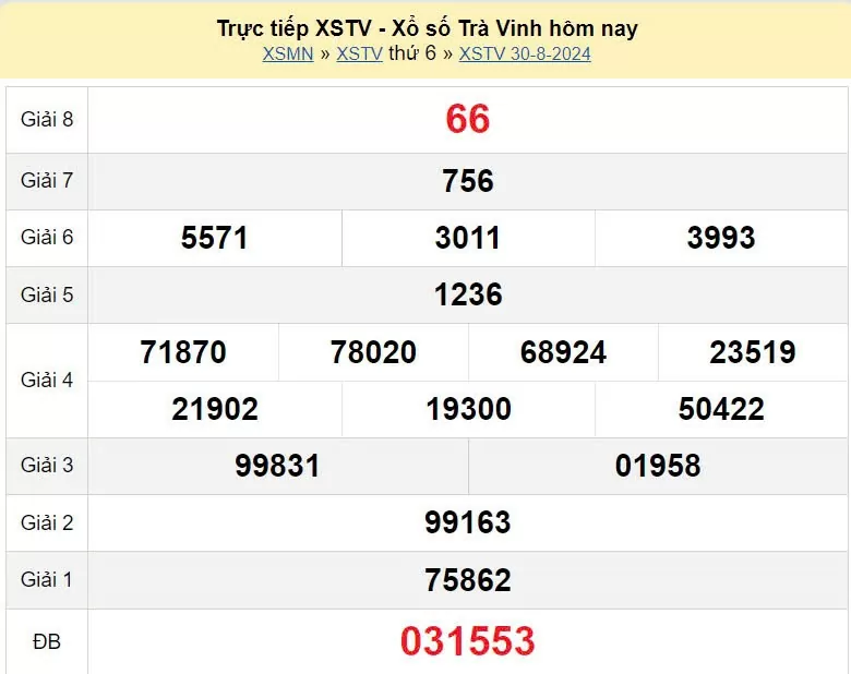 XSTV 13/9, Kết quả xổ số Trà Vinh hôm nay 13/9/2024, KQXSTV thứ Sáu ngày 13 tháng 9