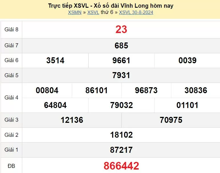 XSVL 30/8, Kết quả xổ số Vĩnh Long hôm nay 30/8/2024, KQXSVL thứ Sáu ngày 30 tháng 8