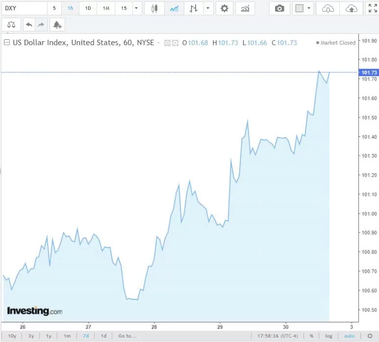 Tỷ giá USD hôm nay 31/8/2024