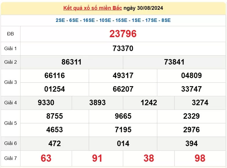 XSMB 1/9, Kết quả xổ số miền Bắc hôm nay 1/9/2024, xổ số miền Bắc 1 tháng 9, trực tiếp XSMB 1/9