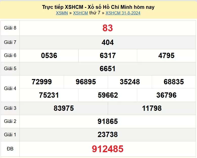 XSHCM 2/9, Xem kết quả xổ số TP.HCM hôm nay 2/9/2024, xổ số TP.HCM ngày 2 tháng 9