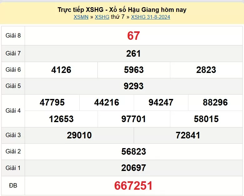 XSHG 7/9, Kết quả xổ số Hậu Giang hôm nay 7/9/2024, KQXSHG thứ Bảy ngày 7 tháng 9