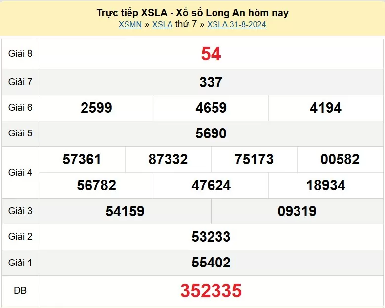 XSLA 14/9, Xem kết quả xổ số Long An hôm nay 14/9/2024, xổ số Long An ngày 14 tháng 9