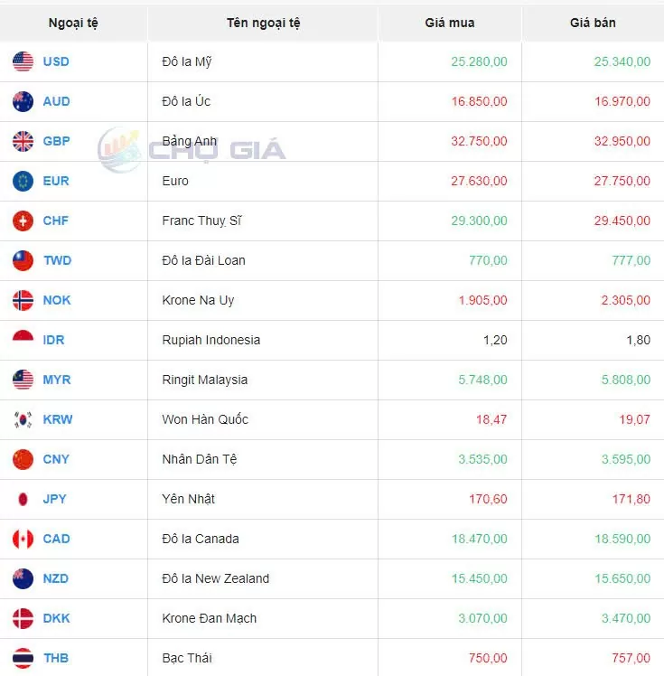 Tỷ giá USD hôm nay 1/9/2024: Chỉ số Dollar Index ở mức  101,73 điểm