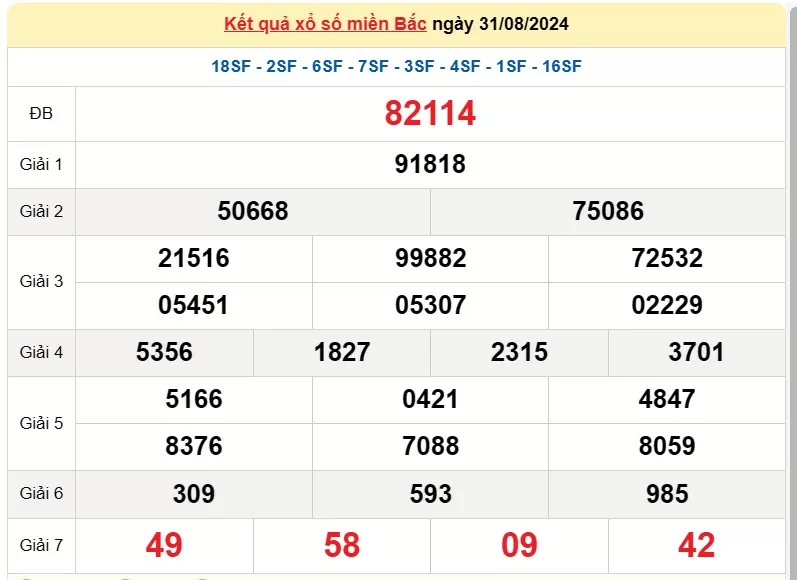 Kết quả Xổ số miền Bắc ngày 1/9/2024, KQXSMB ngày 1 tháng 9, XSMB 1/9, xổ số miền Bắc hôm nay