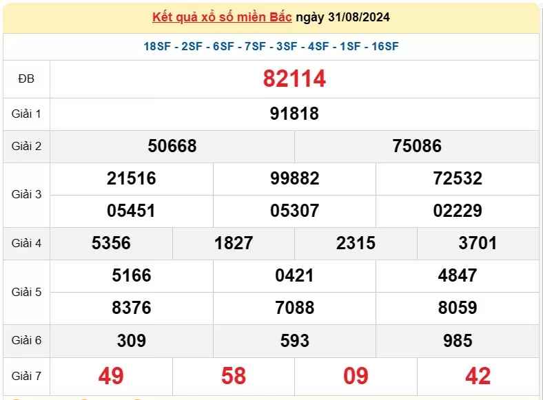 XSMB 2/9, Kết quả xổ số miền Bắc hôm nay 2/9/2024, xổ số miền Bắc 2 tháng 9, trực tiếp XSMB 2/9