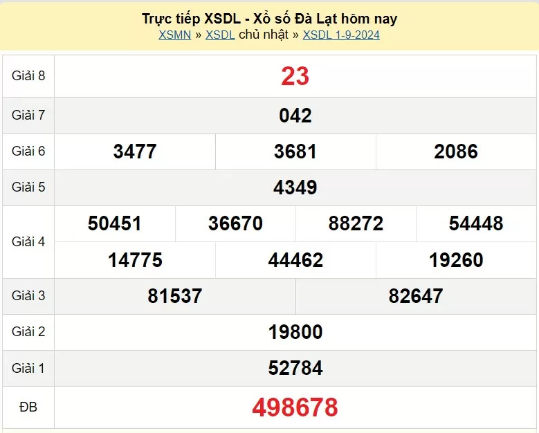 XSDL 15/9, Xem kết quả xổ số Đà Lạt hôm nay 15/9/2024, xổ số Đà Lạt ngày 15 tháng 9