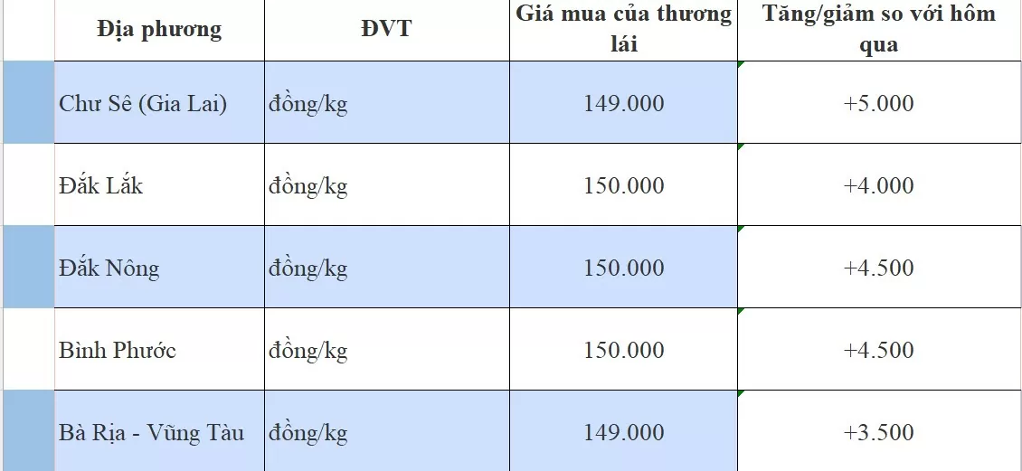 Giá tiêu hôm nay 2/9/2024: