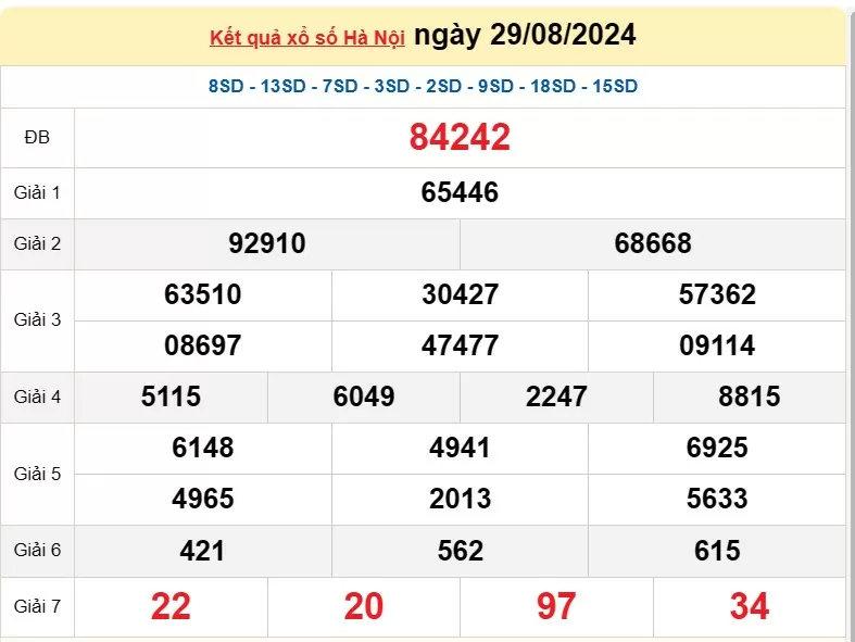 XSHN 29 tháng 8, Kết quả xổ số Hà Nội hôm nay 29 tháng 8/2024, KQXSHN thứ Năm ngày 29 tháng 8