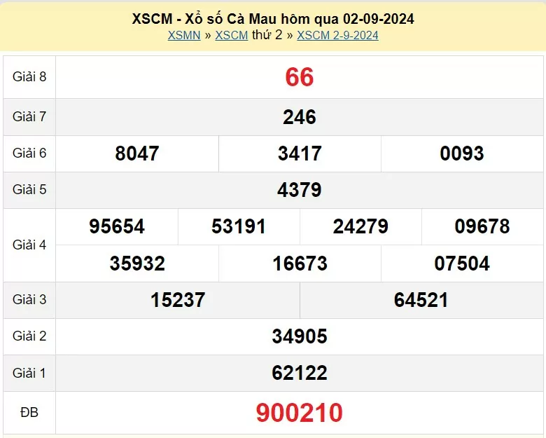 XSCM 16/9, Kết quả xổ số Cà Mau hôm nay 16/9/2024, KQXSCM thứ Hai ngày 16 tháng 9