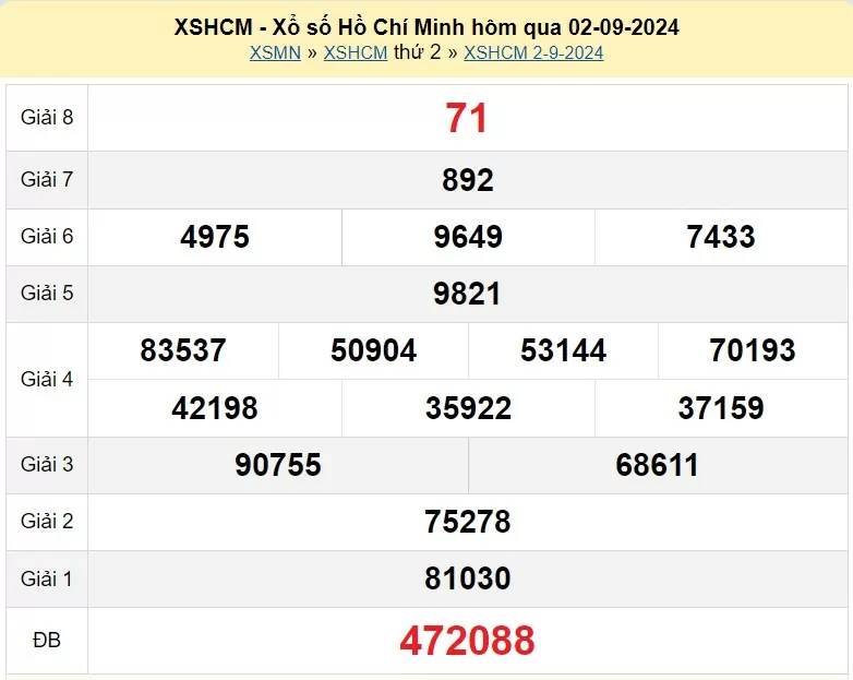 XSHCM 7/9. Xem kết quả xổ số TP.HCM hôm nay 7/9/2024, xổ số TP.HCM ngày 7 tháng 9