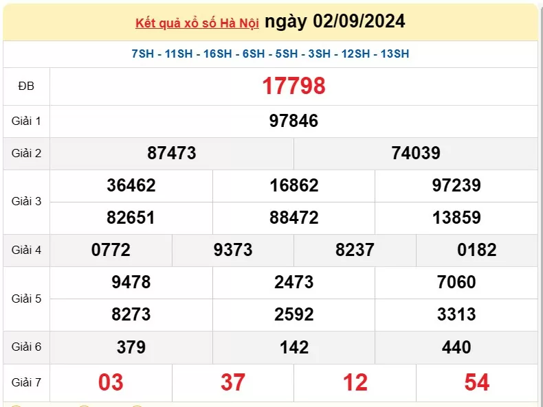 XSHN 2/9, Kết quả xổ số Hà Nội hôm nay 2/9/2024, KQXSHN thứ Hai ngày 2 tháng 9