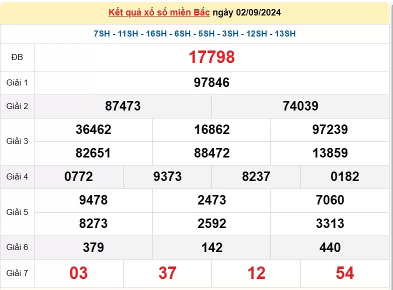 XSMB 2/9, Kết quả xổ số miền Bắc hôm nay 2/9/2024, xổ số miền Bắc 2 tháng 9, trực tiếp XSMB 2/9