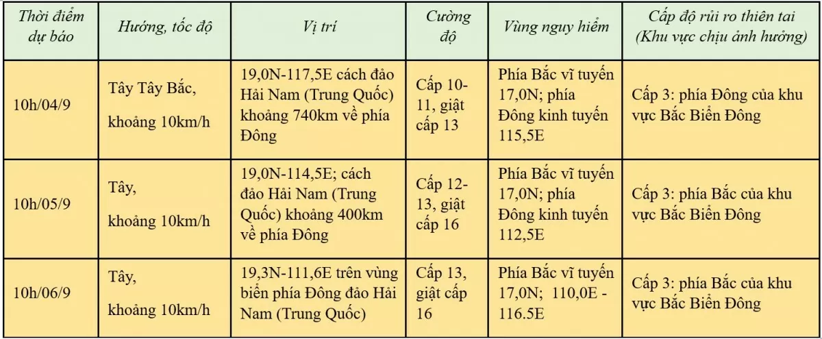 Cập nhật mới nhất bão trên Biển Đông (cơn bão số 3) hồi 11 giờ hôm nay ngày 3/9/2024