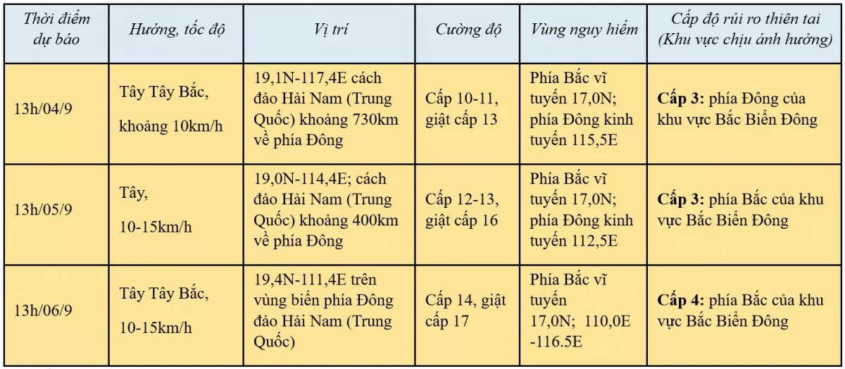 Cơn bão số 3 trên Biển Đông, cập nhật mới nhất 14h hôm nay ngày 3/9